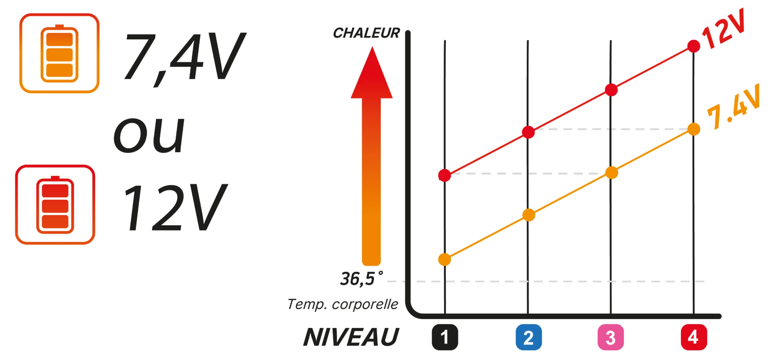 Comparaison des batteries MACNA